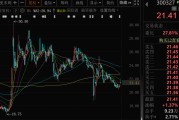 北京300327，筹划控制权变更，停牌