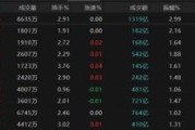 北京热点轮动加快！沪指冲击3400点未果，原因为何？