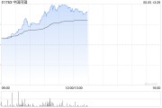 北京中国同辐持续上涨逾12% 近日氟[18F]贝他嗪注射液启动III期临床试验
