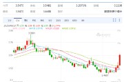 北京以色列空袭伊朗事件影响速览：多国表态 金融市场避险模式重现！