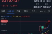 北京特朗普突然升级贸易战！将对TA们征收50%的关税 金价早盘飙升近28美元