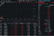 北京算力硬件股集体走强，新易盛涨6%创阶段新高，创业板人工智能ETF放量拉升逾2%！英伟达重回全球市值榜首