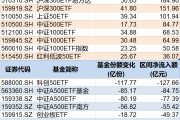 北京调整就是机会！年内超700亿资金借道ETF进场扫货，这些板块最被看好（附名单）