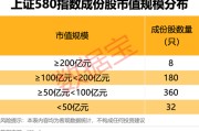 北京上交所重磅，“沪市小盘”指数上新！机构高比例持股名单曝光