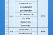 北京新增印尼 中国240小时过境免签政策适用国家扩展至55国