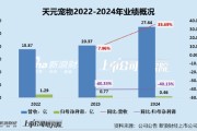 北京天元宠物上市后业绩变脸、净利润接连大幅下挫 重金收购第二大客户可否补足短板？
