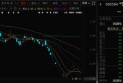 北京000584，退市！下个月正式摘牌！