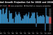 北京世界银行将2025年全球经济增长预期下调至2.3%