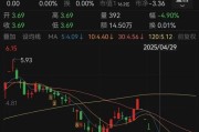 北京人人乐6月13日进入退市整理期，去年营收降49%、关闭45家门店