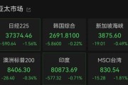 北京亚太市场全线下跌，港股调整，连连数字大涨超60%