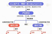 北京【民生调查局】有投资者被套数百万元 永坤黄金怎么了？