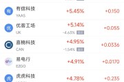 北京周二热门中概股涨跌不一 台积电涨2.64%，理想汽车跌3.57%