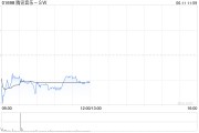 北京中金：维持腾讯音乐-SW“跑赢行业”评级 目标价80港元