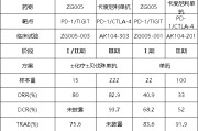 北京泽璟制药ZG005两项研究入选口头报告 单药二线治疗宫颈癌数据优于卡度尼利单抗 | 2025ASCO