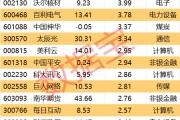 北京605099，最强“苏超”概念股提示风险！一周主力撤离多只产业龙头