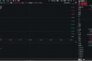 北京重拾升势！锂电龙头领涨，化工ETF（516020）盘中涨超1%！机构研判：化工行业景气度有望底部回暖