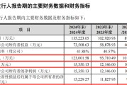 北京打新！智能卡龙头，来了