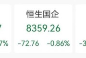 北京突发“深V”！一股更狂飙近80%