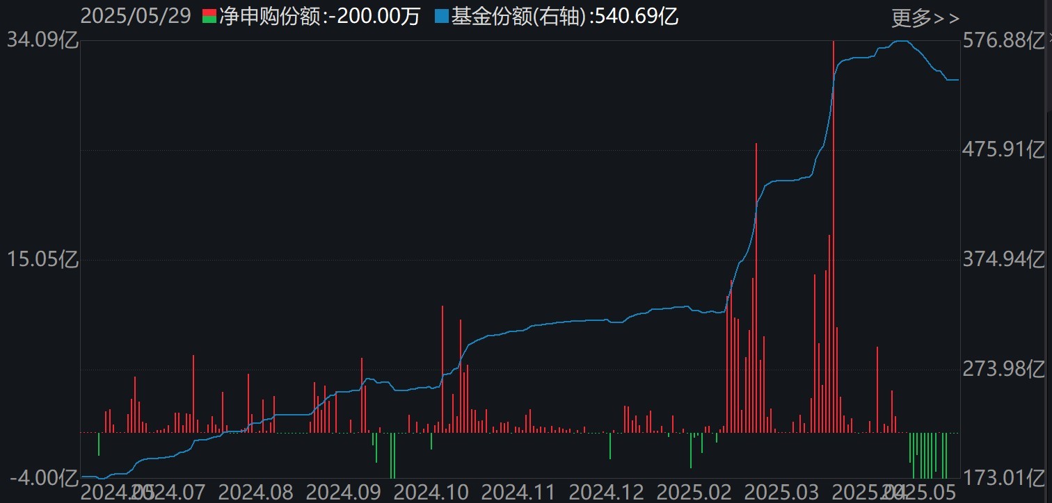 调整就是机会！年内超700亿资金借道ETF进场扫货，这些板块最被看(🧐)好（附(🚯)名单）