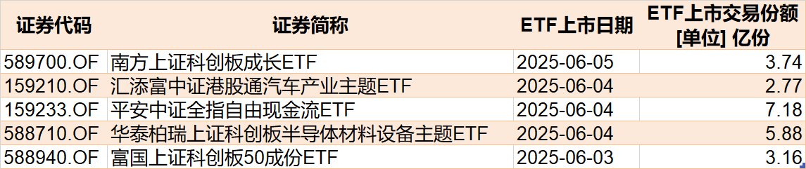 调整就是机会！年内超700亿资金借道ETF进场(💎)扫货，这些板块最(🛸)被看好（附名单）
