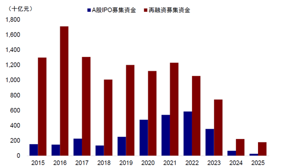 中(🚉)金：A to H上市浪潮影响有多大？