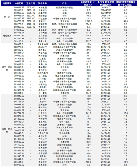 中金：A to H上市浪潮影(😍)响有多大？