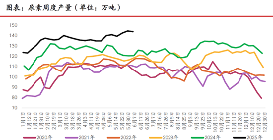 期市晨昏线(🐪)6.9（晚）：破位之后，尿素将何去何从？