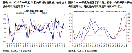 ETF日报：AI相关的板块回调，近期科技重估叙事(😵)也有所降温